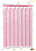 【福德兒科】新年長(zhǎng)高個(gè)！免費(fèi)測(cè)骨齡活動(dòng)開(kāi)始啦！ 